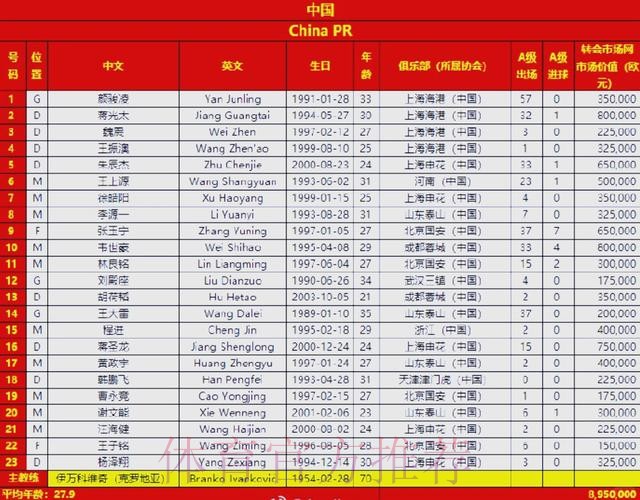 国足公布征战卡塔尔23人名单
